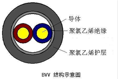 BVV-5*6是絕緣導線還是電纜？一文幫你理清概念